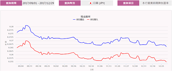 日幣匯率1.png