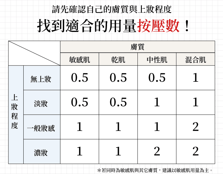 用量建議.png
