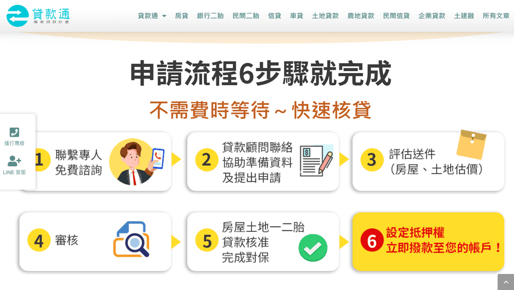 2_貸款通快速核貸流程.png
