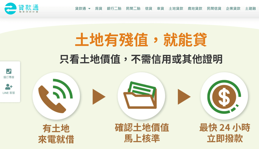 7_貸款通土地貸款借錢流程.png