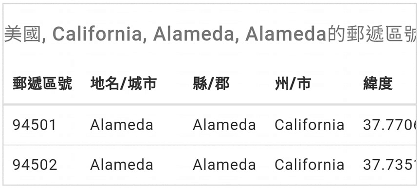 美國郵遞區號zip code.png